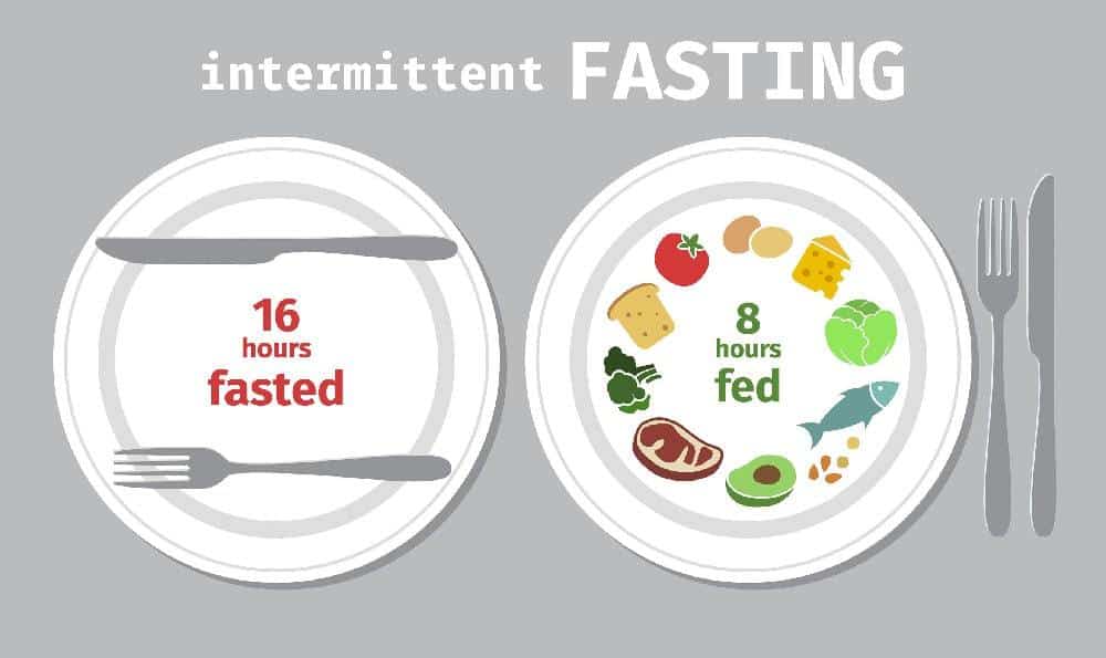 Fasting For Healing: Health Benefits Of Intermittent Fasting