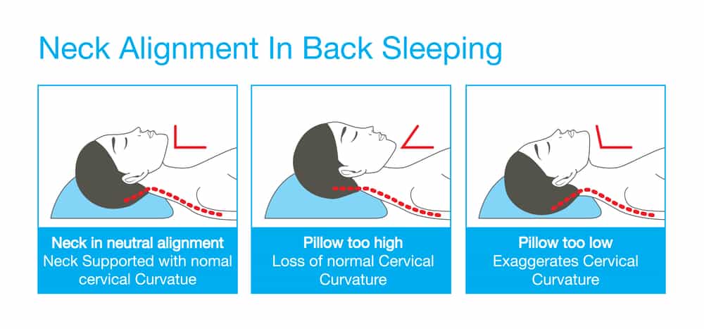 correct neck alignment in back sleeping position