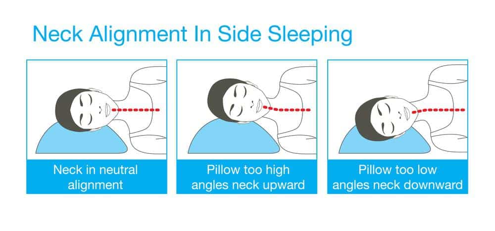 correct neck alignment in side sleeping 